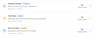 Achievements set up for the class