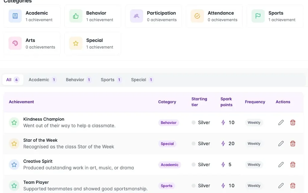 Achievement definitions with categories, tiers, and class point rewards
