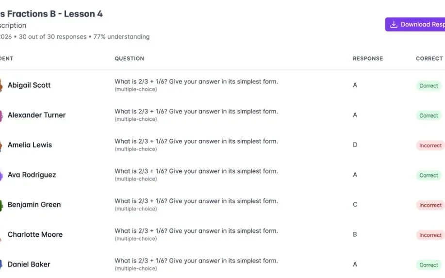 Exit ticket session results showing each student response and correctness