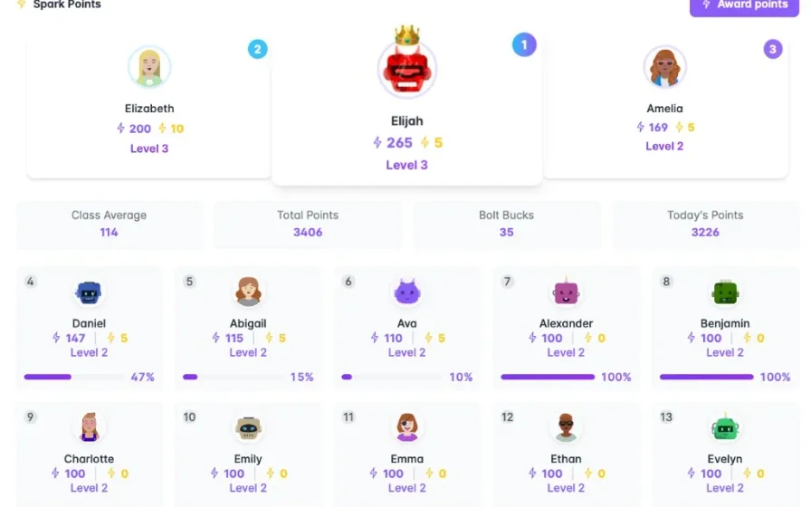 Class points leaderboard with class podium and progress